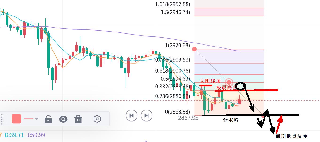 【XM外汇】:黄金,继续回撤!(图1) 【XM外汇】:黄金,继续回撤!(图1)