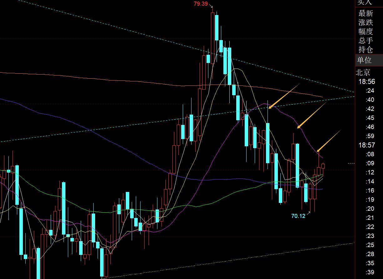 【XM官网】：黄金强势看涨继续推动中，但看涨不追涨(图3)