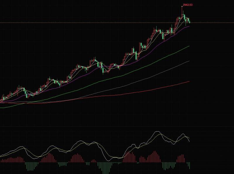 【XM外汇市场评论】:2.12黄金冲高回落收吊线,日内能否延续是关键(图1) 【XM外汇市场评论】:2.12黄金冲高回落收吊线,日内能否延续是关键(图1)