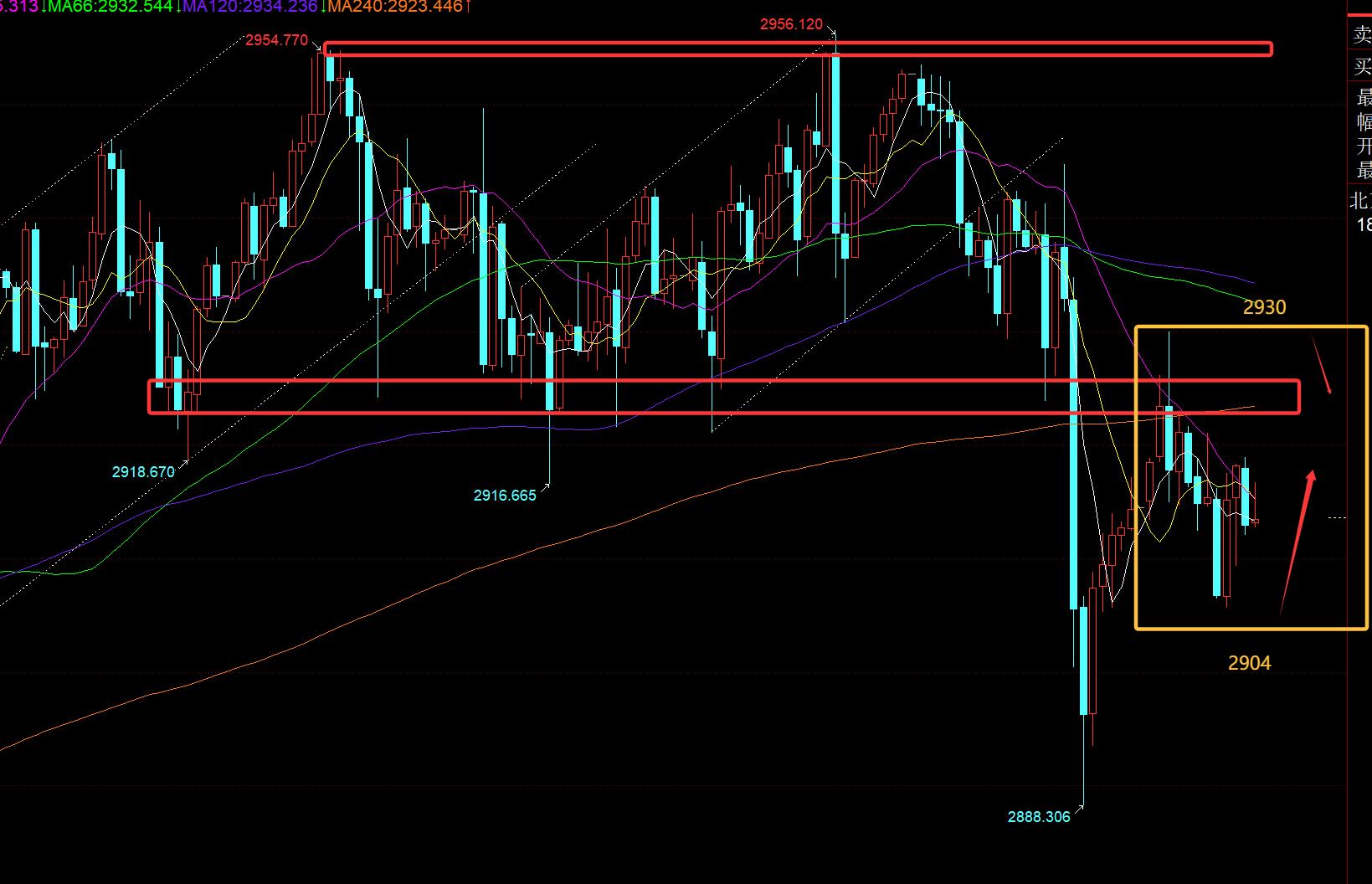 【XM官网】：黄金大幅抛售跳水，是修正还是反转？(图1)