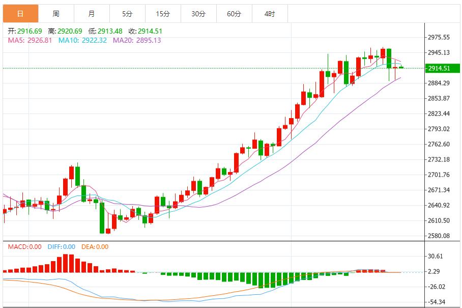 【XM外汇决策分析】：黄金继续下行，建议反弹做空为主 回调做多为辅(图1)