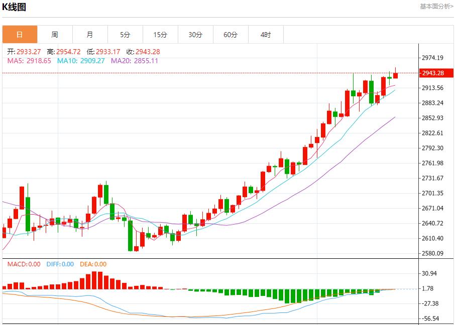 【XM外汇市场分析】:今日晚间黄金行情分析(图1) 【XM外汇市场分析】:今日晚间黄金行情分析(图1)