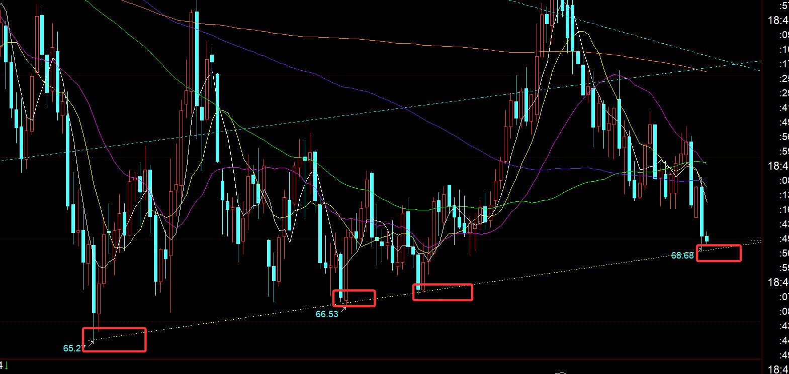 【XM官网】：黄金大幅抛售跳水，是修正还是反转？(图3)