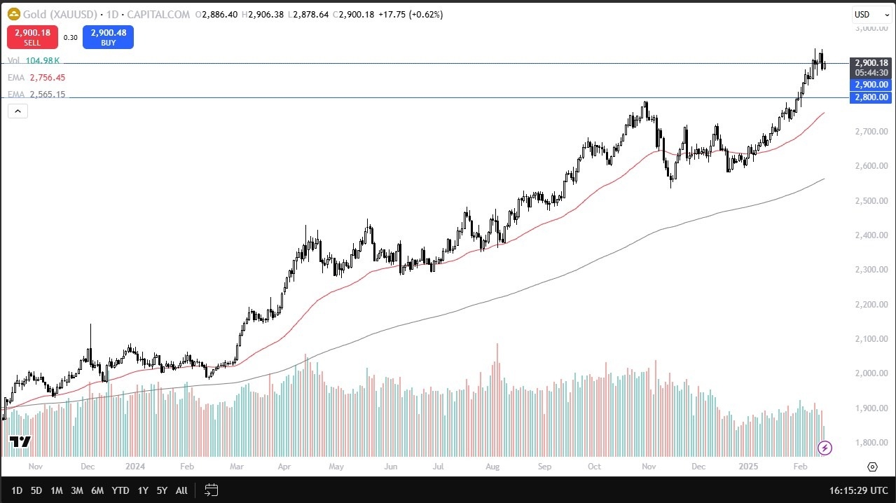 【XM Market Analysis】--Gold Forecast: Gold Bounces on Monday Morning(图1)