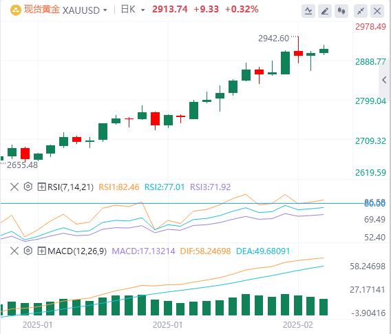 【XM外汇市场评论】：黄金价格受到美元疲软和贸易战担忧的支撑(图1)