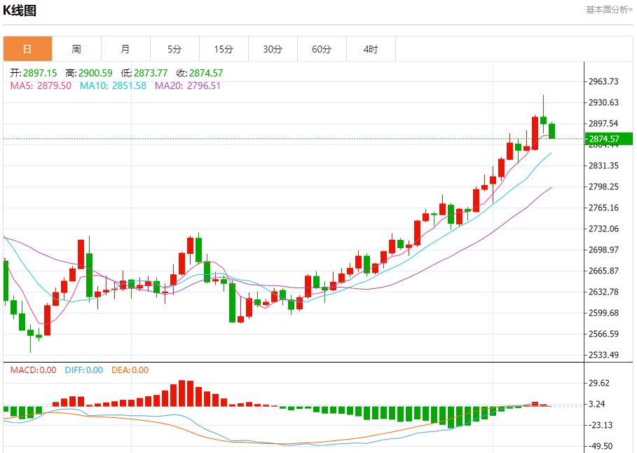 【XM外汇市场分析】:今日晚间黄金行情分析(图1) 【XM外汇市场分析】:今日晚间黄金行情分析(图1)