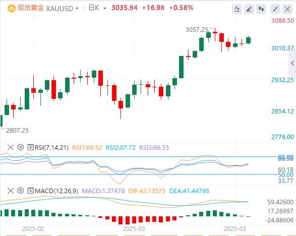 【XM官网】：关税冲击和美联储鸽派立场导致价格上涨(图1)