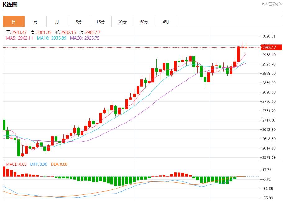 【XM外汇官网】:今日晚间黄金行情分析(图1) 【XM外汇官网】:今日晚间黄金行情分析(图1)