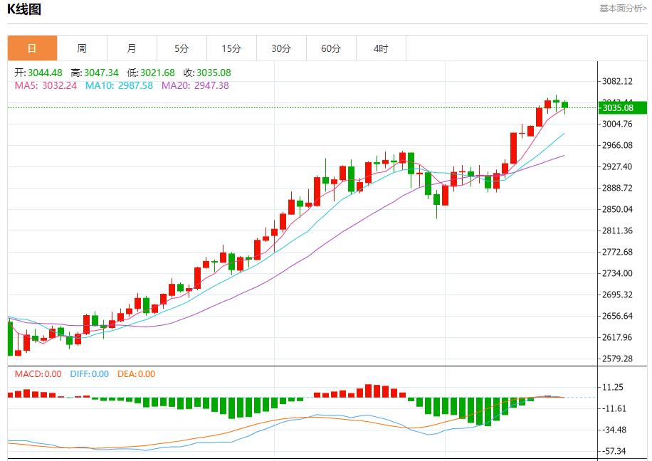 【XM外汇官网】:今日晚间黄金行情分析(图1) 【XM外汇官网】:今日晚间黄金行情分析(图1)