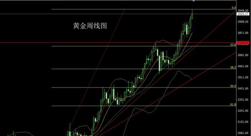 【XM Group】：美指企稳待反弹，金银承压做区间(图1)