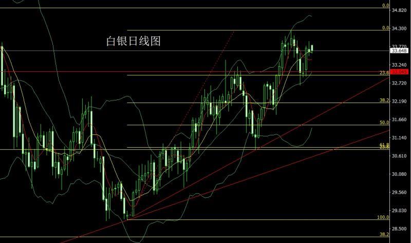 【XM外汇】：对等关税天元鼎，金银承压先短空(图2)