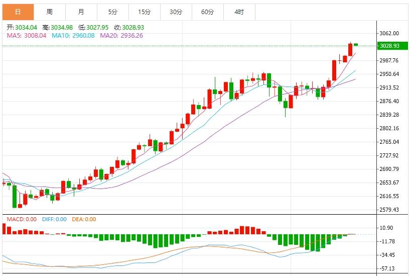 【XM Group】：今日黄金价格最新技术走势分析(图1)