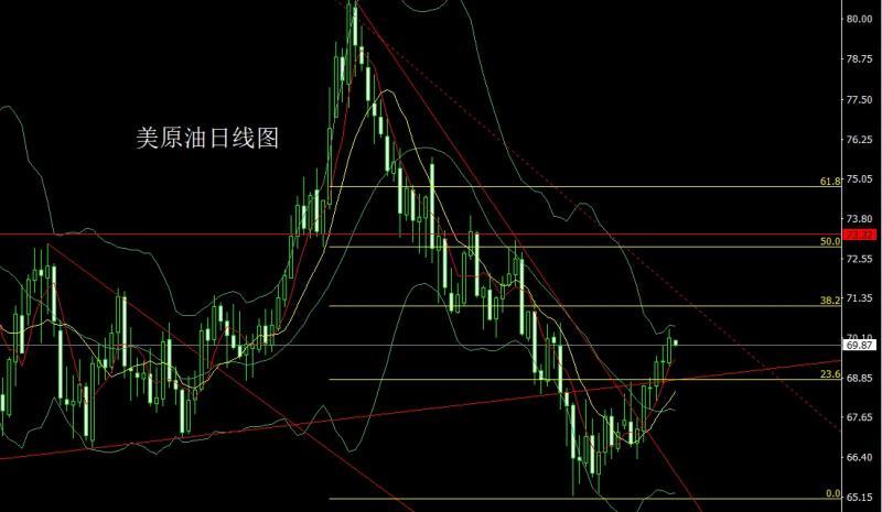 【XM外汇】：对等关税天元鼎，金银承压先短空(图4)