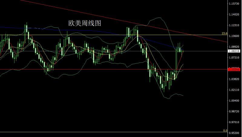 【XM外汇市场分析】：对等关税推避险，金银大阳回踩多(图3)