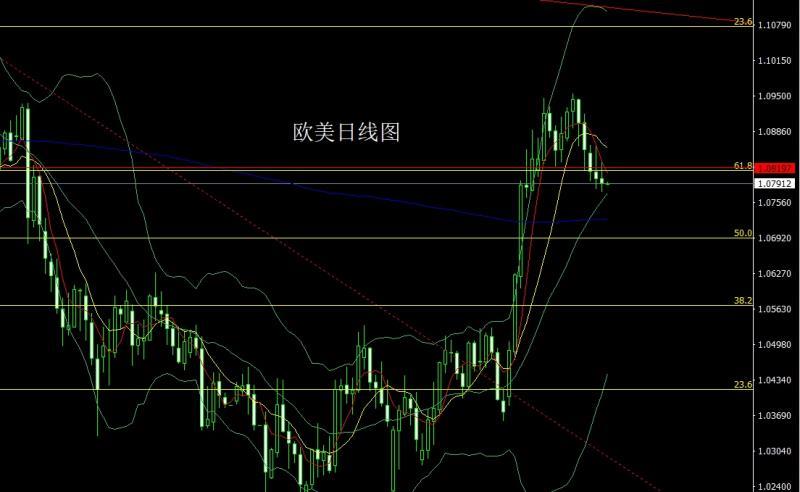 【XM外汇】：走势分化迎节点，金银时间换空间(图3)