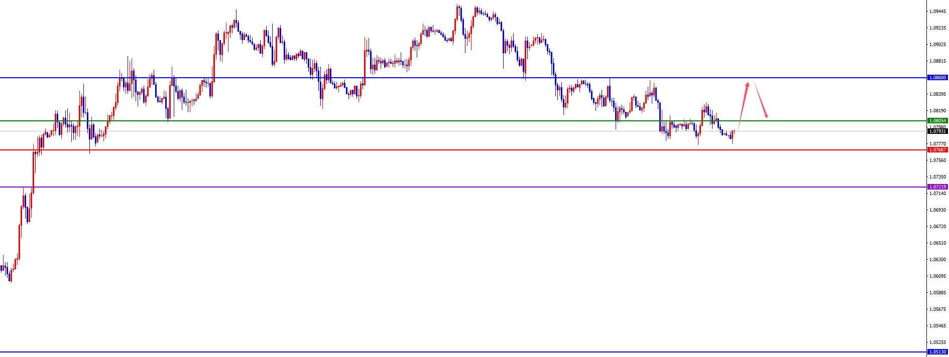【XM外汇决策分析】：黄金高位震荡关注3038得失，欧美谨防回踩日线阻力(图1)