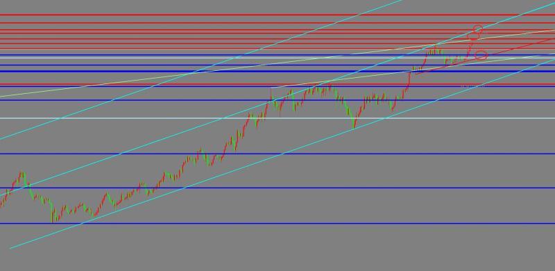 【XM Group】：金宝:3.28黄金破高加速，早盘拉高先空(图1)