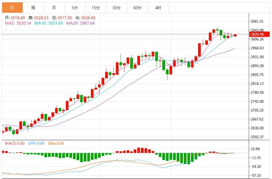 【XM外汇市场分析】：金价维持震荡，建议以反弹做空为主 回踩低多为辅(图1)