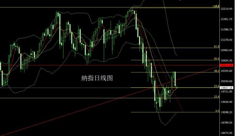 【XM外汇】：对等关税天元鼎，金银承压先短空(图5)