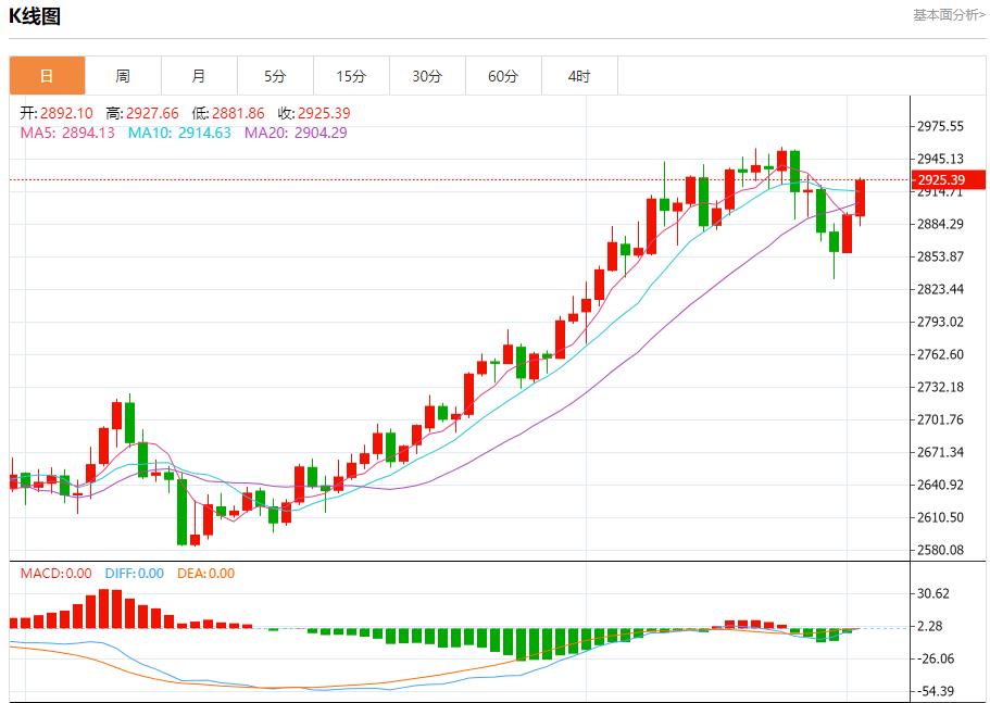 【XM外汇市场分析】:今日晚间黄金行情分析(图1) 【XM外汇市场分析】:今日晚间黄金行情分析(图1)