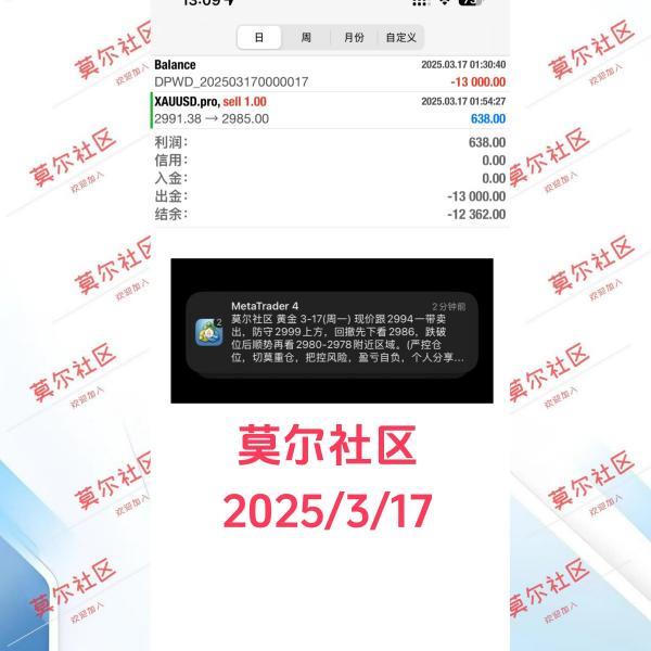 【XM外汇决策分析】：地缘局势恶化，避险推动金价？(图2)