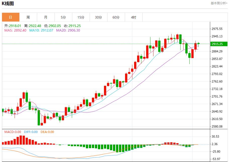 【XM Group】:2894、2902、2924(图1) 【XM Group】:2894、2902、2924(图1)