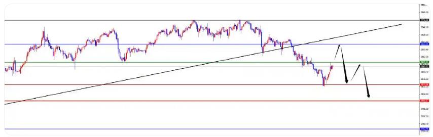 【XM外汇】:黄金早盘高点得失决定短线节奏,欧美短线调整后看上行(图2) 【XM外汇】:黄金早盘高点得失决定短线节奏,欧美短线调整后看上行(图2)