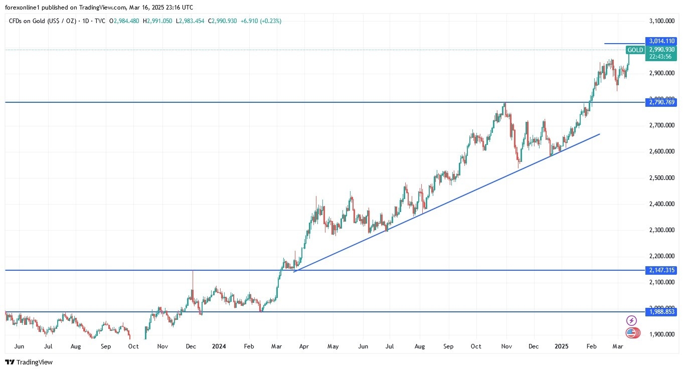 【XM Market Review】--Gold Analysis: Will Gold Prices Rise in the www.xmcnbrokers.coming Days?(图1)