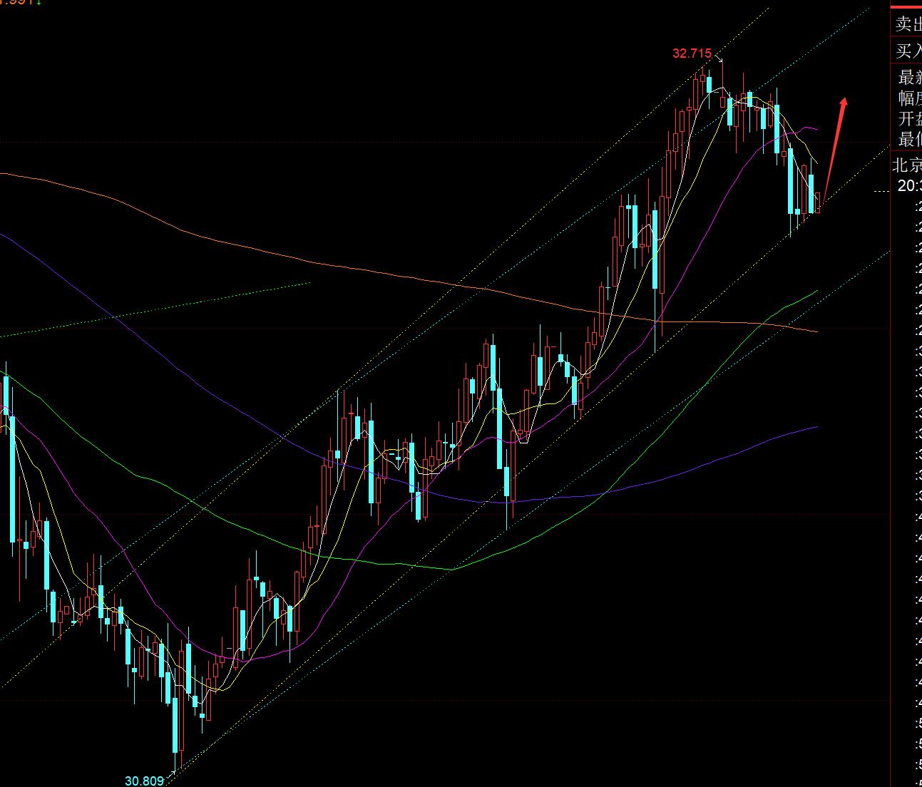 【XM外汇官网】:黄金2930下反复扫荡,非农前是走不出震荡了(图2) 【XM外汇官网】:黄金2930下反复扫荡,非农前是走不出震荡了(图2)