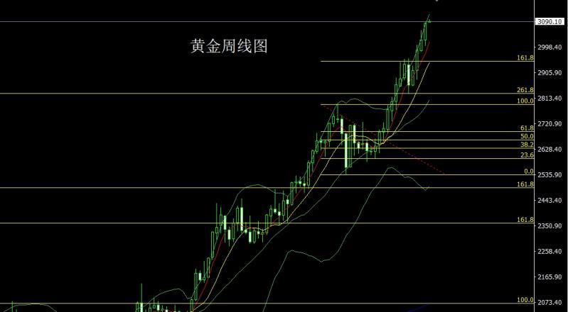 【XM外汇市场分析】：对等关税推避险，金银大阳回踩多(图1)