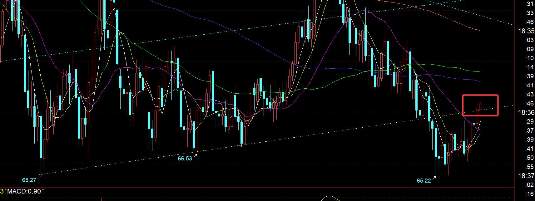 【XM外汇平台】:黄金修正三日,坚守日线10均线,该做出决断了, ;;(图3) 【XM外汇平台】:黄金修正三日,坚守日线10均线,该做出决断了, ;;(图3)