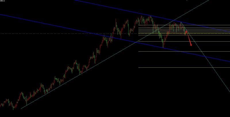 【XM外汇平台】:3.11黄金震荡破位下行,日内修正空进场(图1) 【XM外汇平台】:3.11黄金震荡破位下行,日内修正空进场(图1)