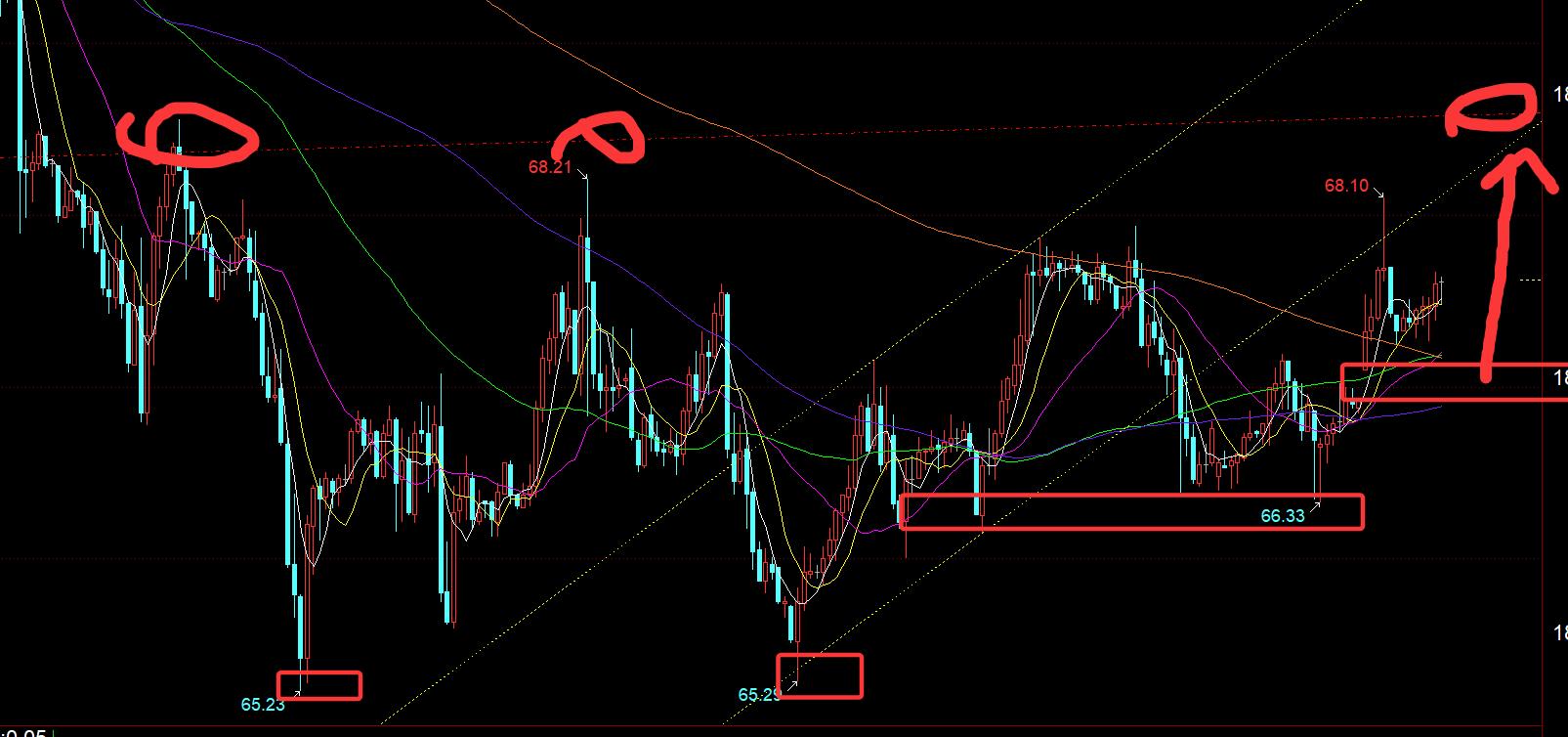 【XM外汇决策分析】：黄金仍坚守2980，那么3000之上会先反复上冲(图3)