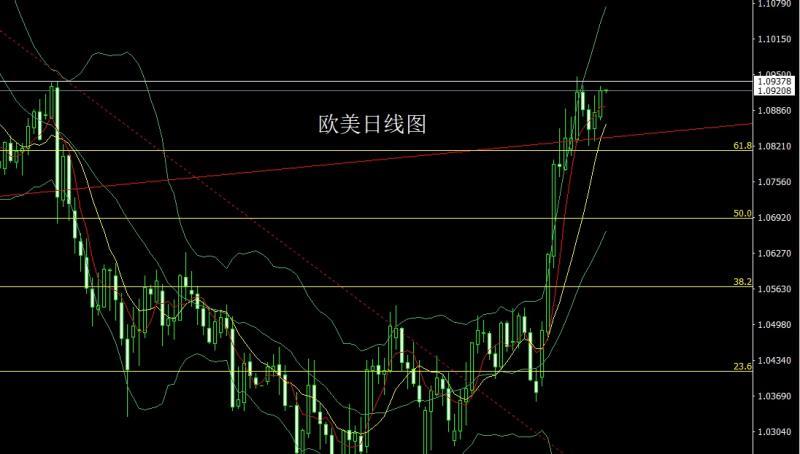 【XM外汇平台】：零售下跌经济降，金银中阳延续多(图3)