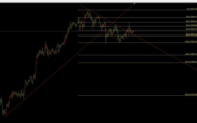 【XM Group】：3.25黄金宽幅震荡，日内区间震荡对待(图1)