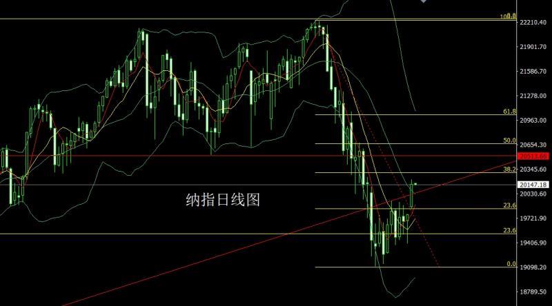 【XM外汇】：美指双底需反弹，金银承压延回落(图5)