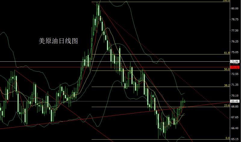 【XM外汇】：走势分化迎节点，金银时间换空间(图4)