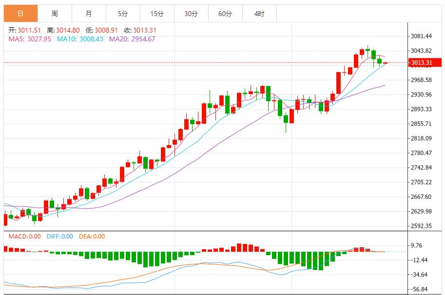 【XM外汇决策分析】：金价触顶回撤，建议反弹做空为主 回调做多为辅(图1)