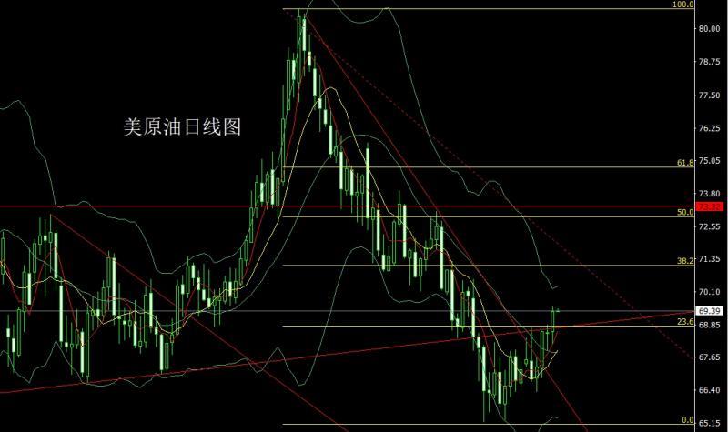 【XM外汇】：美指双底需反弹，金银承压延回落(图4)