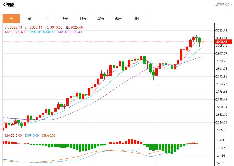 【XM官网】:今日晚间黄金行情分析(图1) 【XM官网】:今日晚间黄金行情分析(图1)