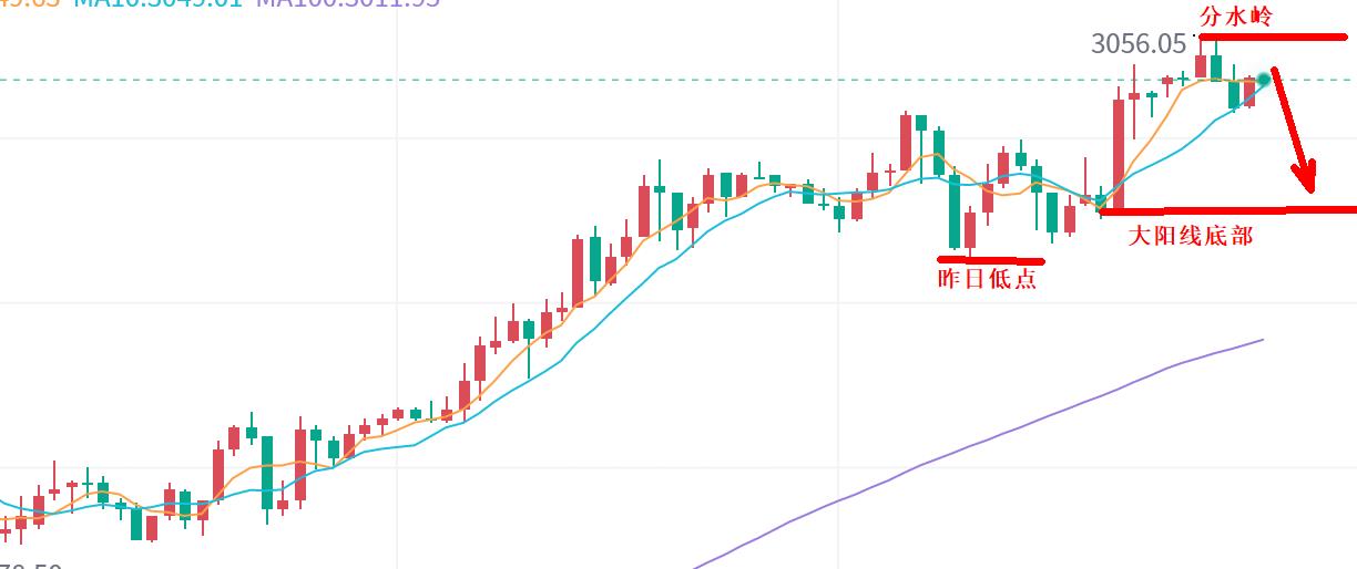 【XM官网】：黄金，多头需冷静！(图1)