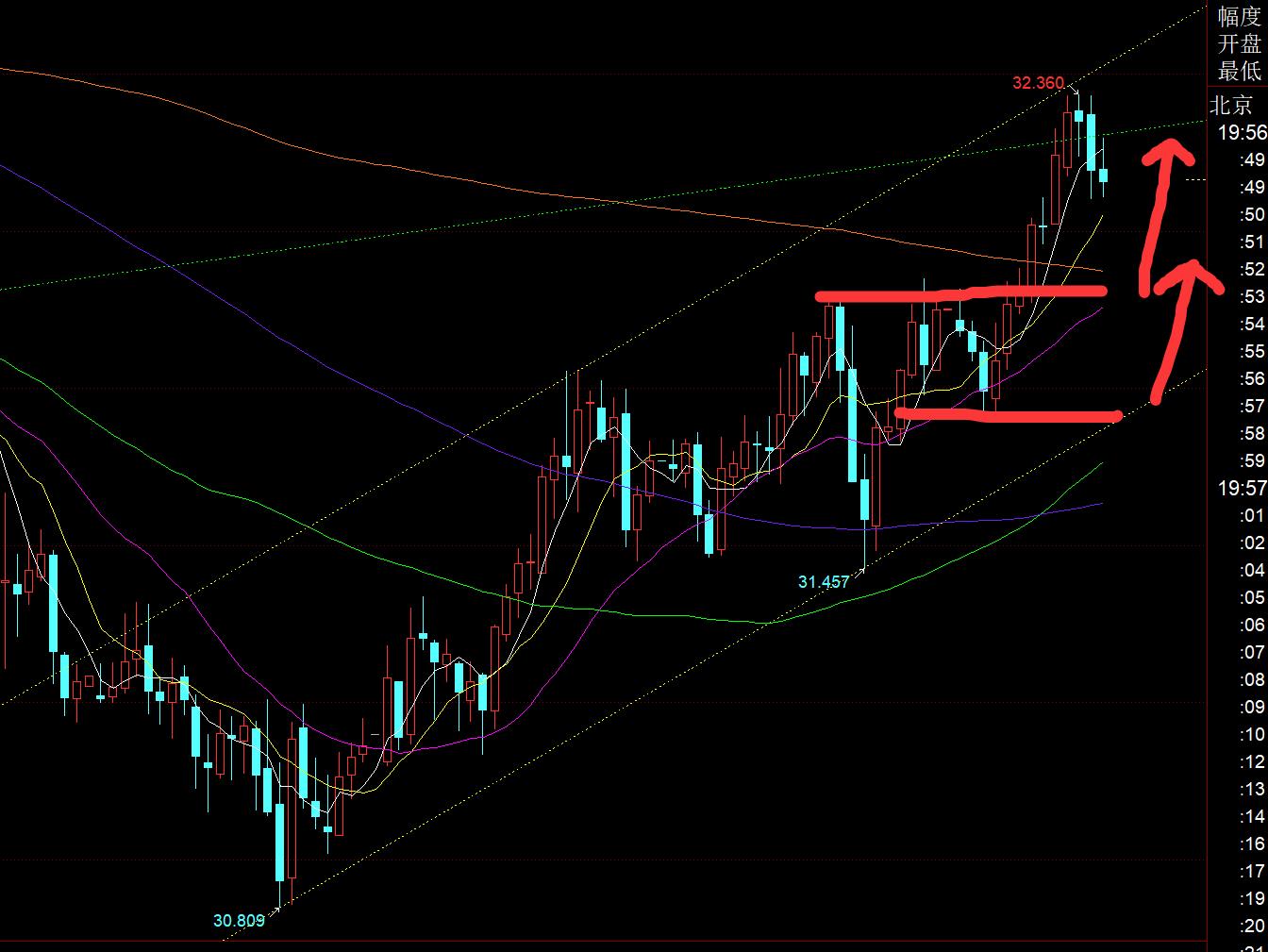 【XM Group】:黄金2900作为分界点继续看涨,反复上看2930(图2) 【XM Group】:黄金2900作为分界点继续看涨,反复上看2930(图2)