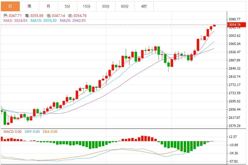 【XM外汇】：今日黄金价格最新技术走势分析(图1)