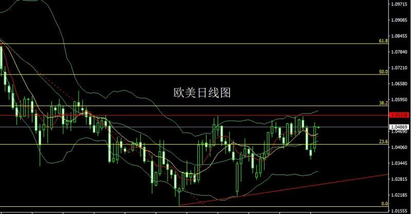 【XM外汇市场评论】:懂王疯魔灭美指,金银大阳延反弹(图3) 【XM外汇市场评论】:懂王疯魔灭美指,金银大阳延反弹(图3)