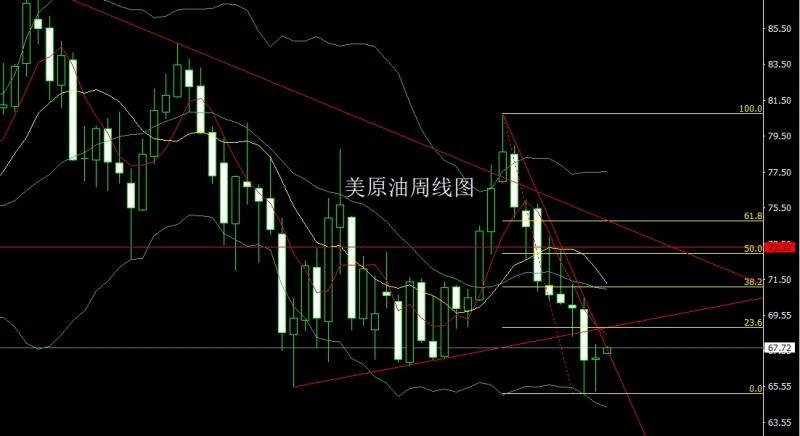 【XM外汇平台】:周线大阳破颈线,金银本周延低多(图4) 【XM外汇平台】:周线大阳破颈线,金银本周延低多(图4)