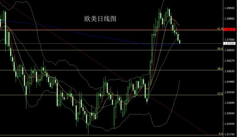 【XM外汇】：对等关税天元鼎，金银承压先短空(图3)