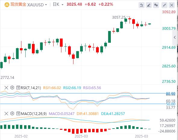 【XM外汇决策分析】：黄金震荡蓄势待发！箱体突破或引爆行情(图1)