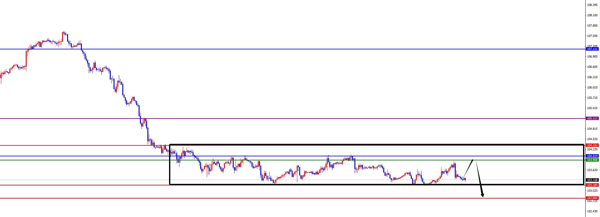 【XM外汇平台】：美联储政策调整：通胀预期上调，经济增速放缓(图1)