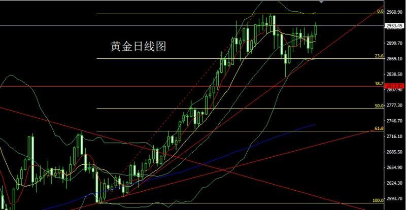 【XM外汇平台】:一叶障目CPI,金银破顶冲新高(图1) 【XM外汇平台】:一叶障目CPI,金银破顶冲新高(图1)