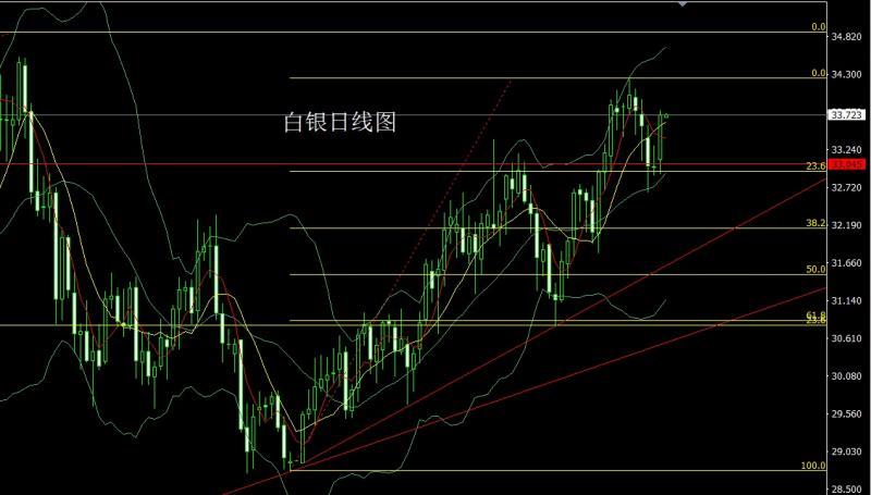 【XM外汇】：走势分化迎节点，金银时间换空间(图2)